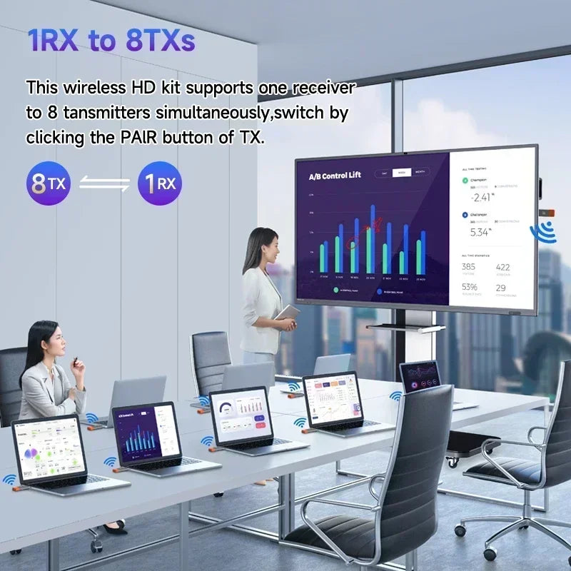 1080P 50M Wireless HDMI Video Receiver Transmitter Extender Adapter TV