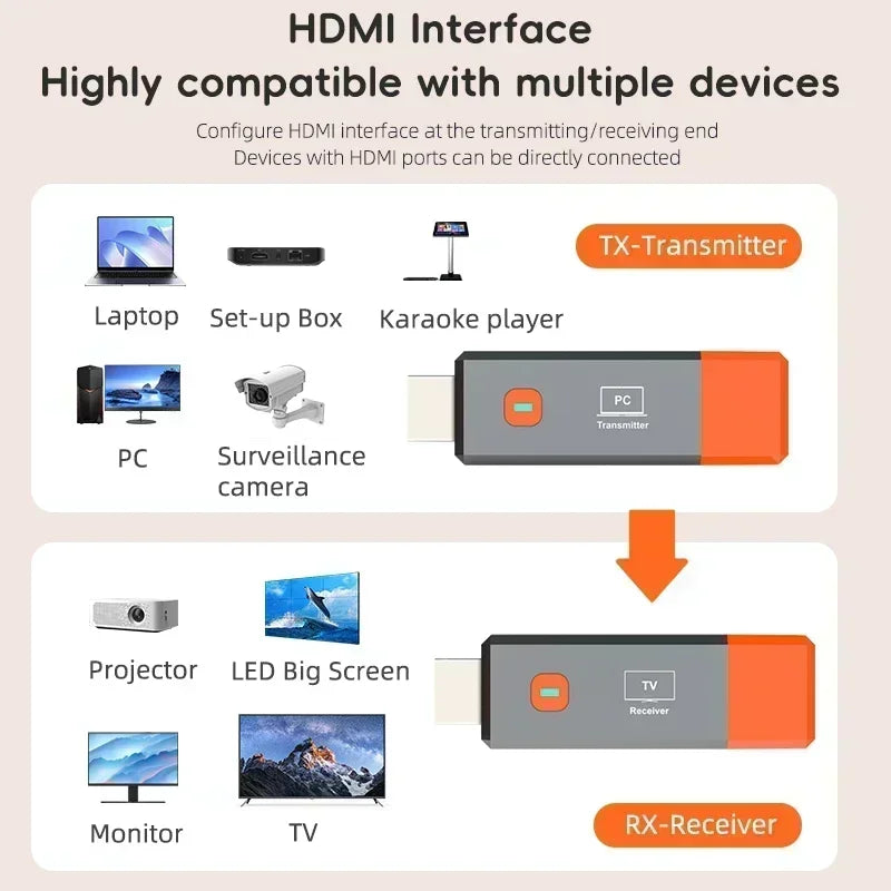 1080P 50M Wireless HDMI Video Receiver Transmitter Extender Adapter TV